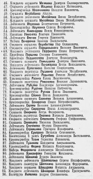 Указ Президиума Верховного Совета СССР о награждении орденами и медалями СССР