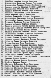 Указ Президиума Верховного Совета СССР о награждении орденами и медалями СССР