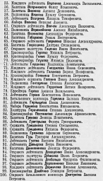 О награждении орденами и медалями СССР начальствующего и рядового состава Красной Армии (ч. 2)