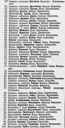 Указ о награждении орденом Красной Звезды начальствующего и рядового состава Красной Армии (ч.3)