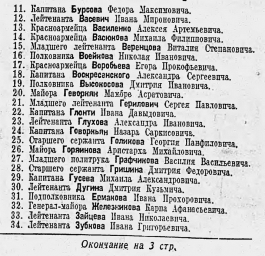 Указ о награждении орденом Красного Знамени начальствующего и рядового состава Красной Армии (ч.2)