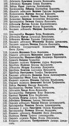 Указ о награждении орденом Красной Звезды начальствующего и рядового состава Красной Армии (ч.4)