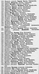 Указ о награждении орденами  и медалями начальствующего и рядового состава Красной Армии (часть 3)