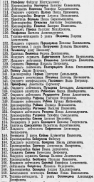 Указ о награждении медалью "За отвагу" состава Красной Армии (часть 4)