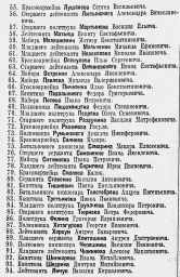 О награждении орденом Красной Звезды начальствующего и рядового состава Красной Армии (ч. 2)