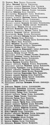 Указ о награждении орденом Красного Знамени начальствующего и рядового состава Красной Армии (ч.3)