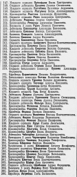 О награждении орденом Красной Звезды начальствующего и рядового состава Красной Армии (ч.5)